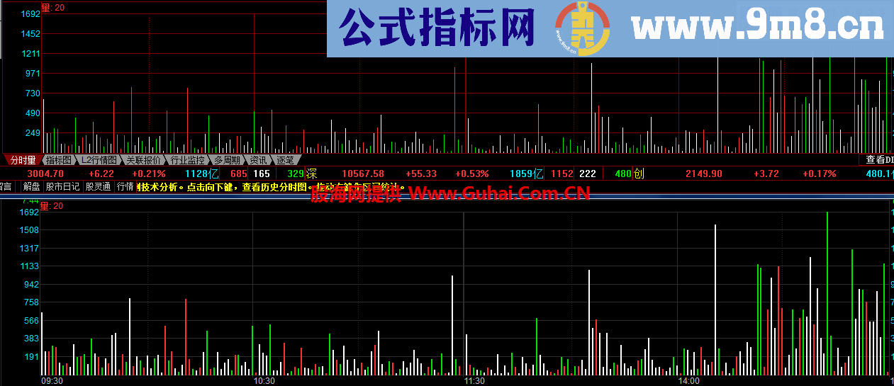 同花顺、麒麟王三色分时量公式