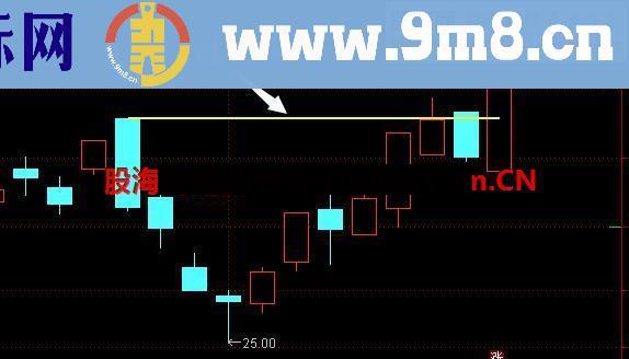 通达信磊哥炒股票系列二：过线突破做个股公式
