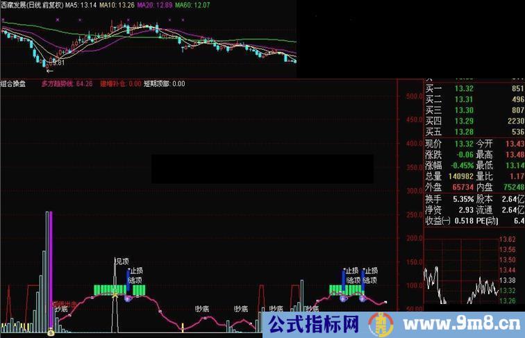 通达信组合操盘公式