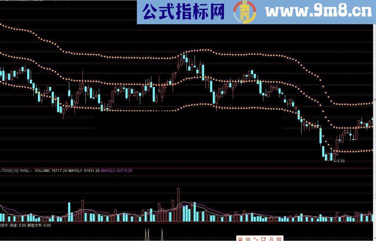 通达信抓住牛股源码附图