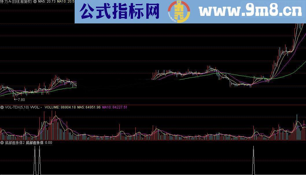 通达信底部追涨停源码