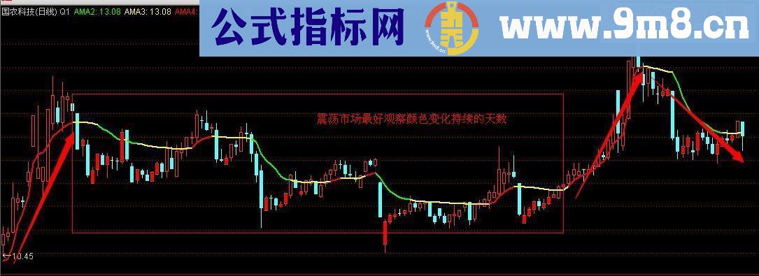 通达信简单实用主图，进来瞧瞧不后悔