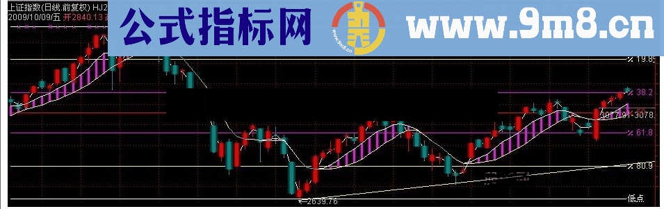 通达信抓黄金主升浪大黑马公式