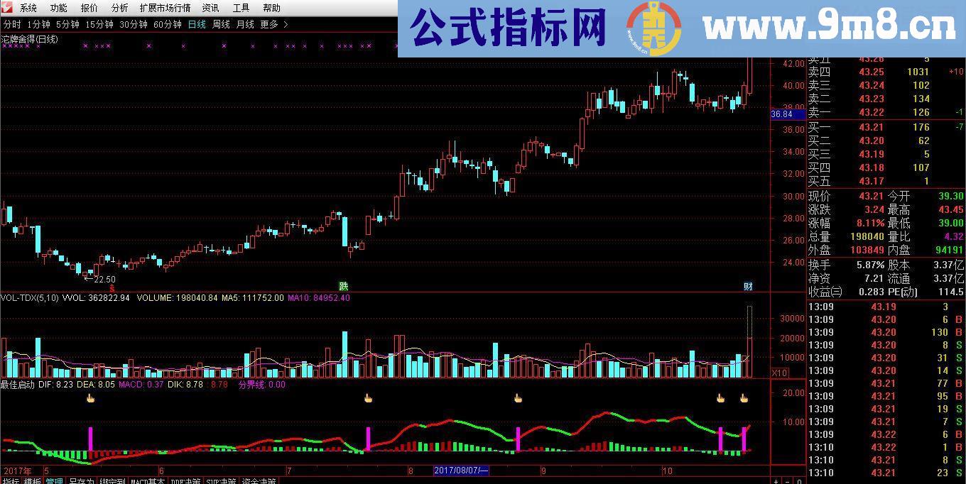 通达信最佳启动点( 副图 买点)准确概率90%