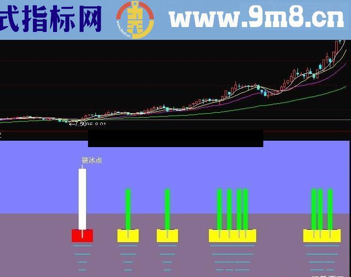 温度计-指标如画,值得收藏!