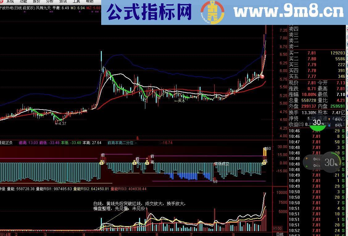 缩量异动监控王 先见量后见价的典型