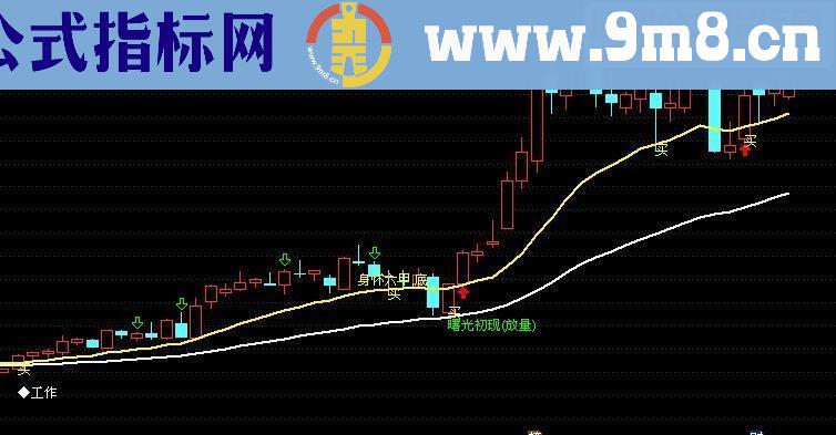 通达信自用主图(源码无未来贴图)