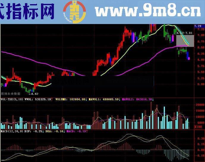 通达信成交量买卖线主图源码
