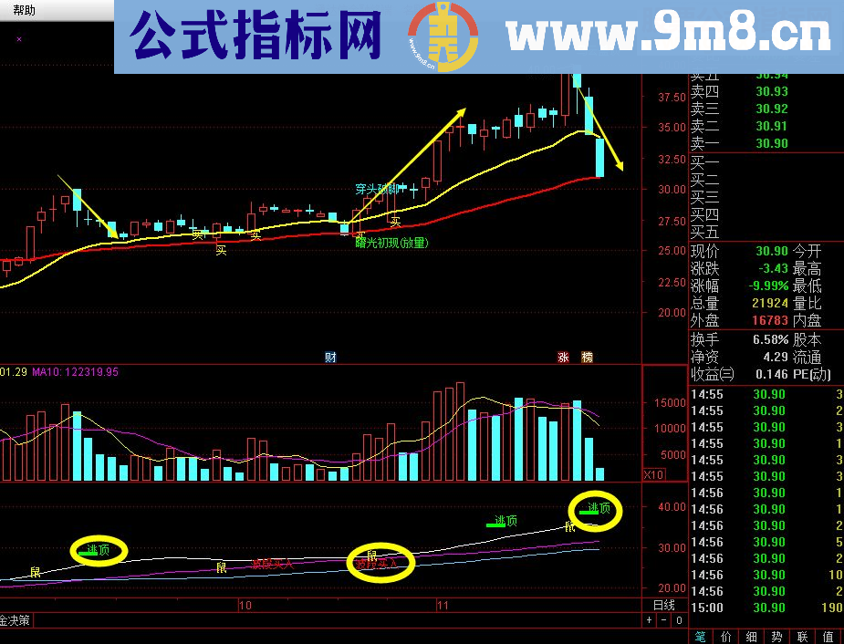 通达信全能买卖 一目了然 （主图+无密码）