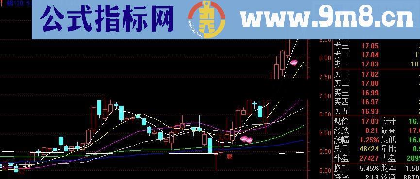 紫钻战法幅图公式 一个主力吸筹指标 源码