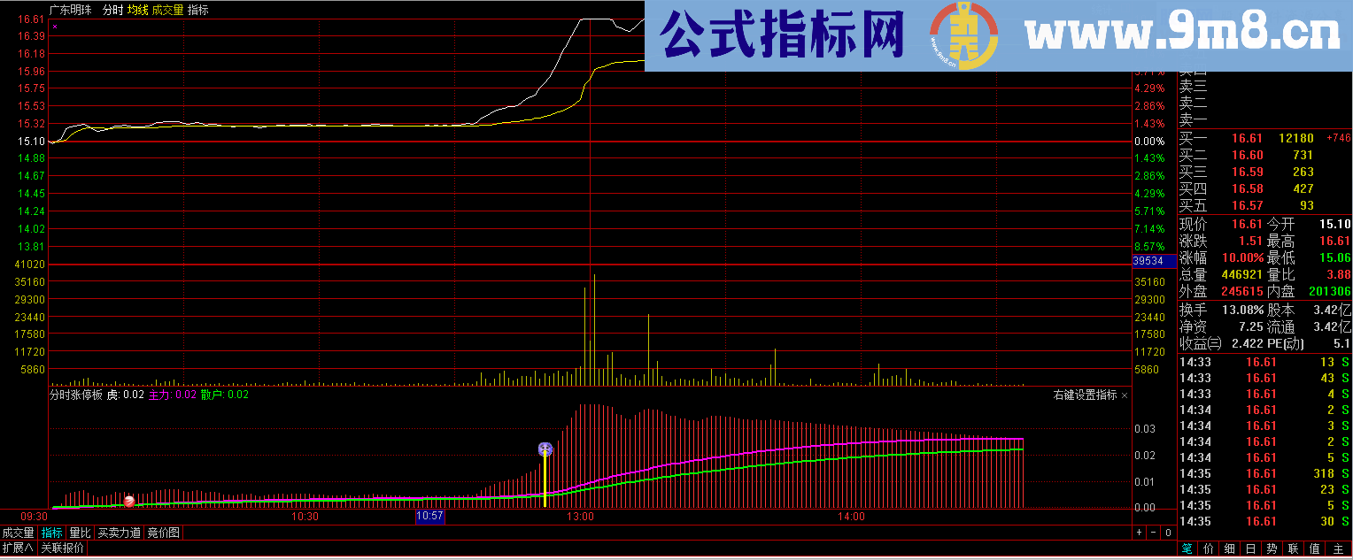 最牛分时涨停预警公式 说明