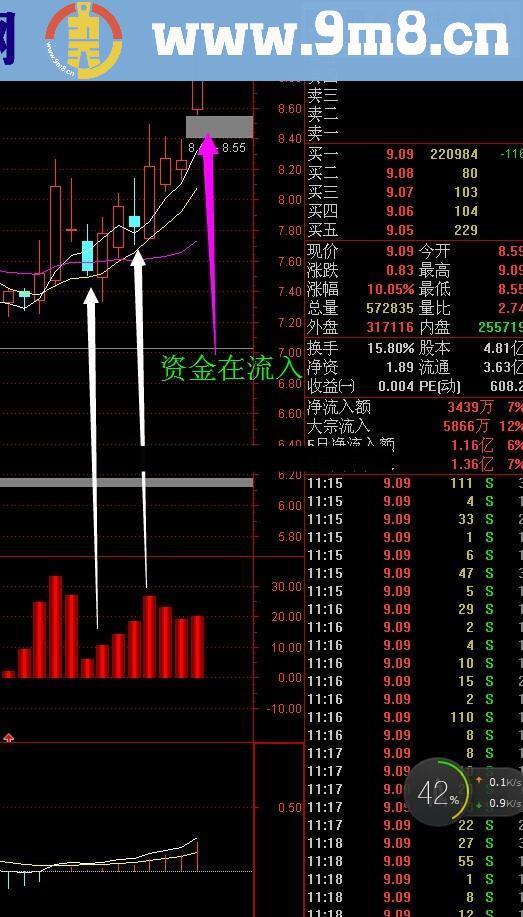 目前最高端的资金监控幅图公式 屠龙刀杀庄家在一刹那 不看是你的损失