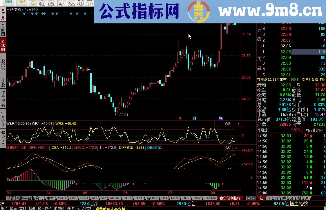 同花顺稳定获利指标公式