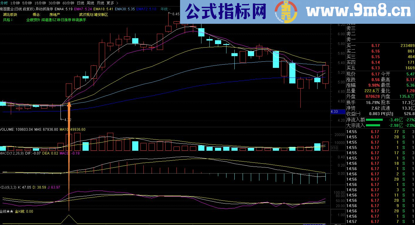 金线★★赚钱的慧慧不在错过（通达信 源码 副图 选股 贴图 无未来）