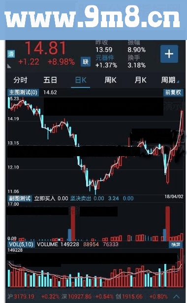 通达信私幕机构进场指标公式(手机指标)