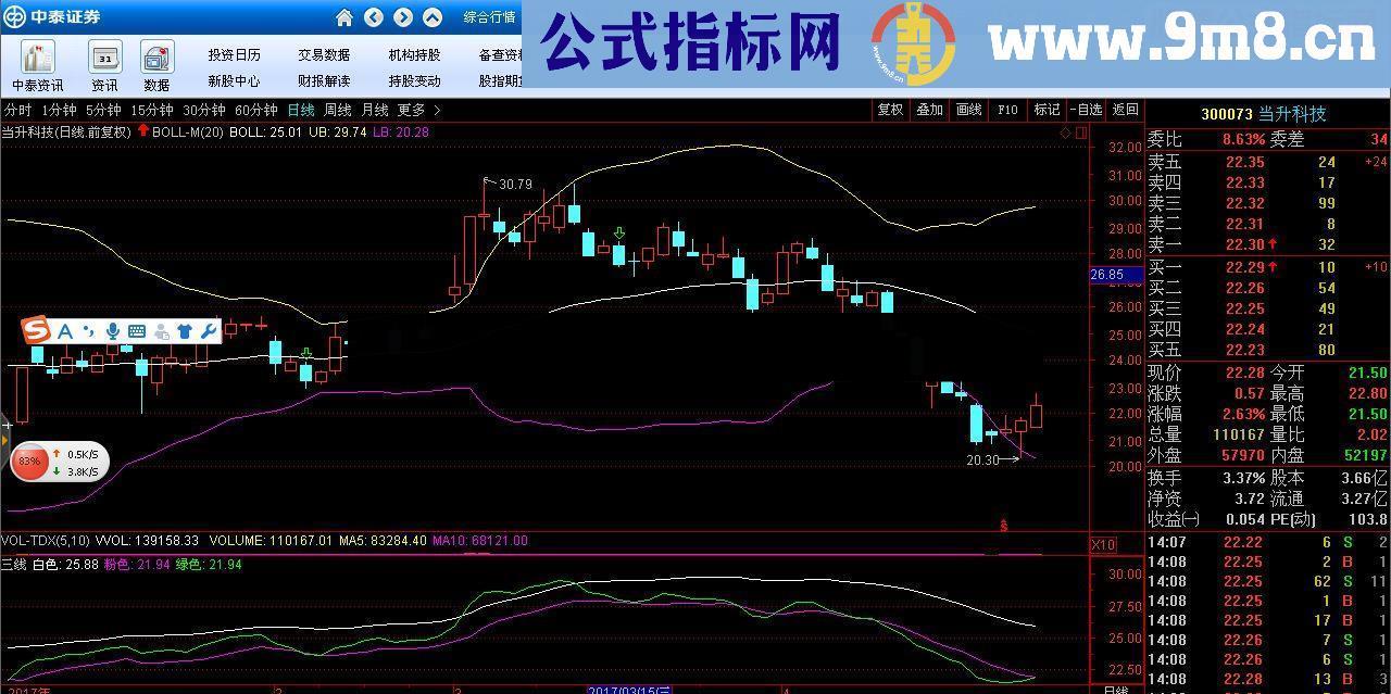 通达信看盘指标 买入和卖出点 指标 附图