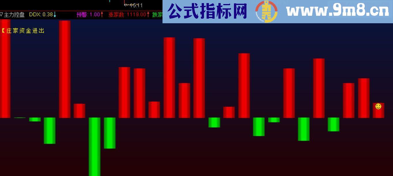 通达信庄家资金进出副图源码贴图