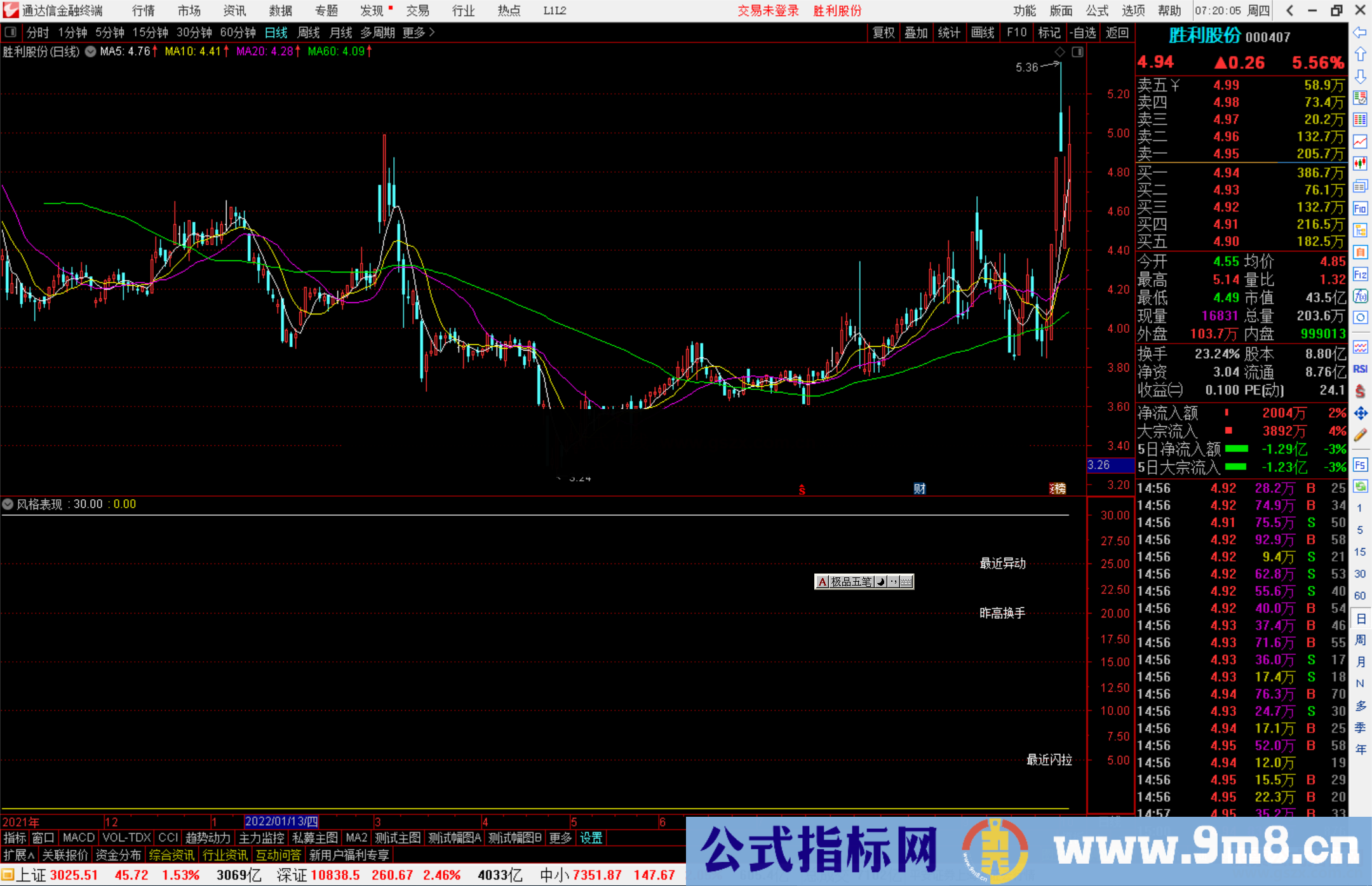 通达信风格表现指标公式源码