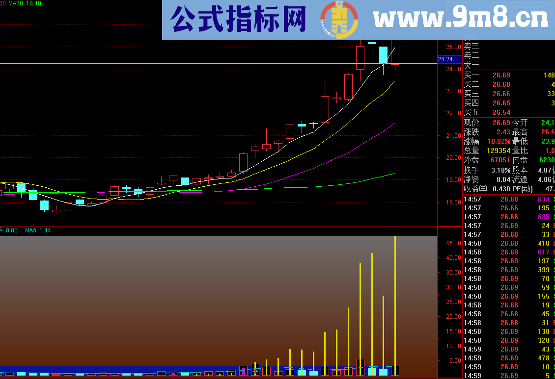 乘风破浪 踏上主升浪 源码