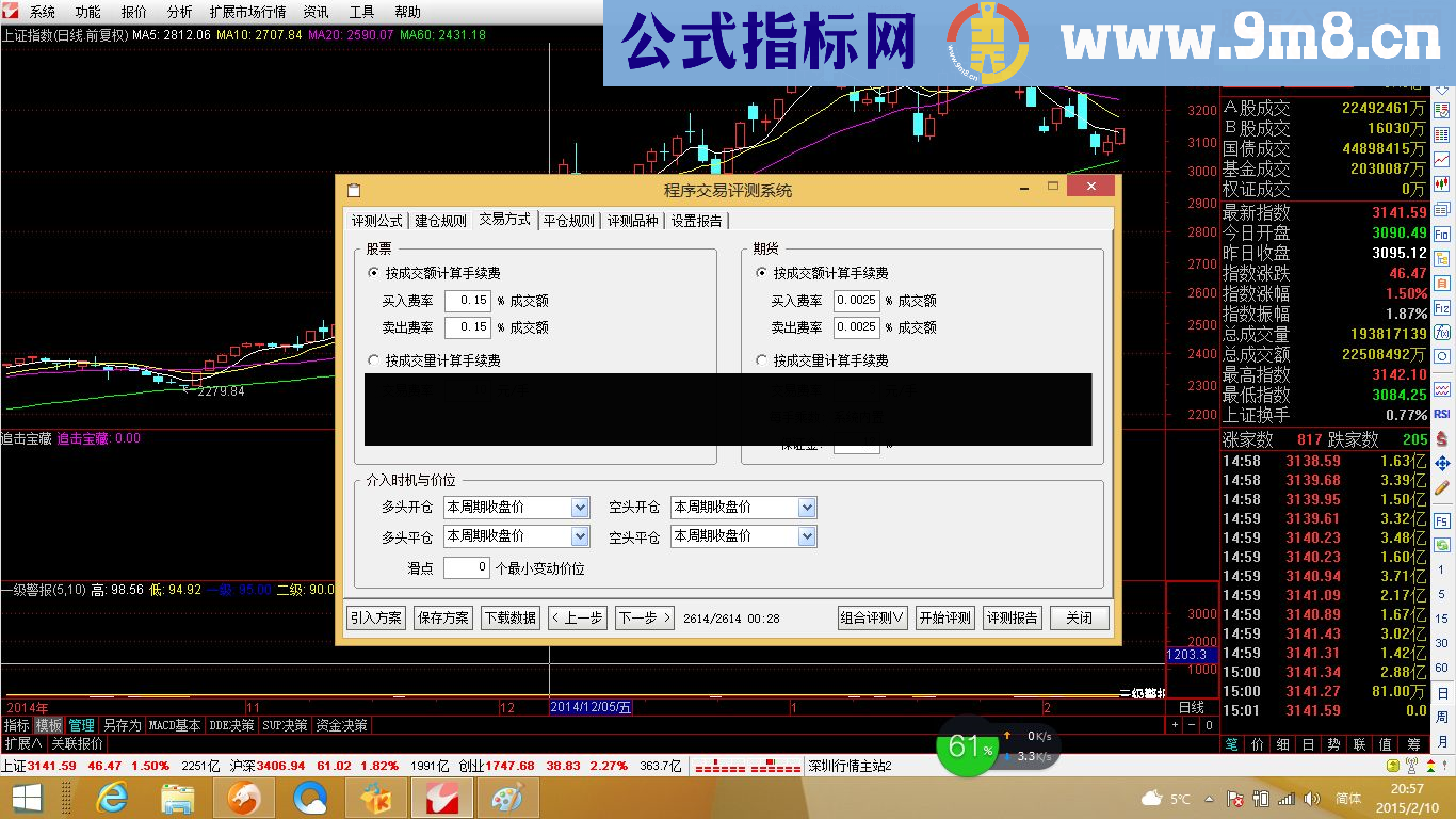 【金钻指标7】吃肉喝血升级版!久历实战考验,靠口碑赢得信赖的好公式!