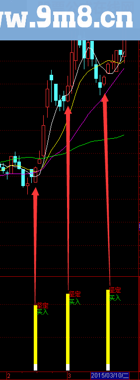买入就赚副图源码指标公式