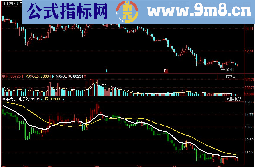 同花顺BS买卖点 提示股票买卖点副图指标 源码