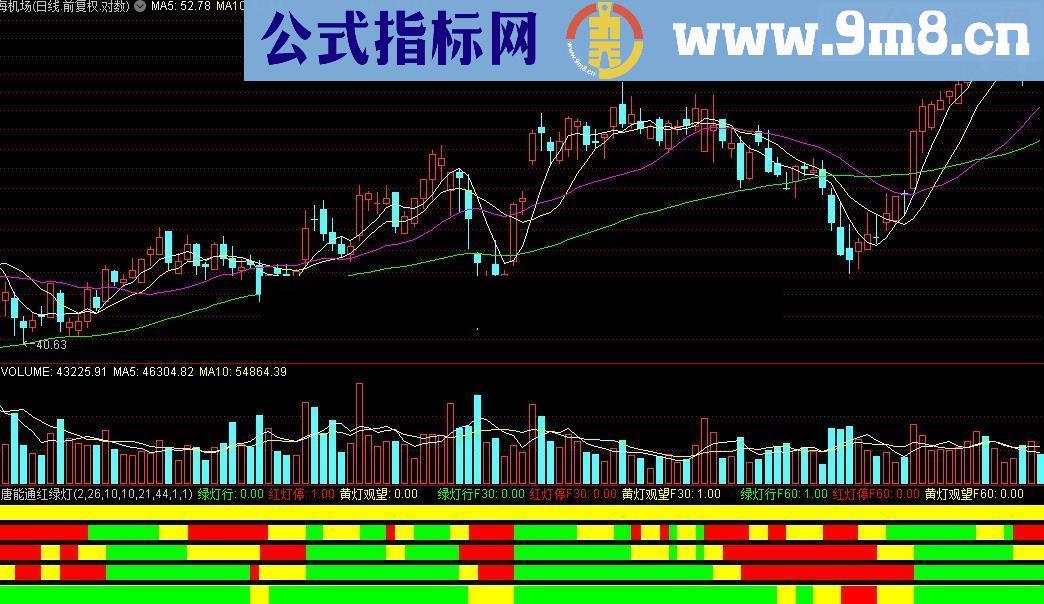 通达信短线是银1号 唐能通红绿灯源码