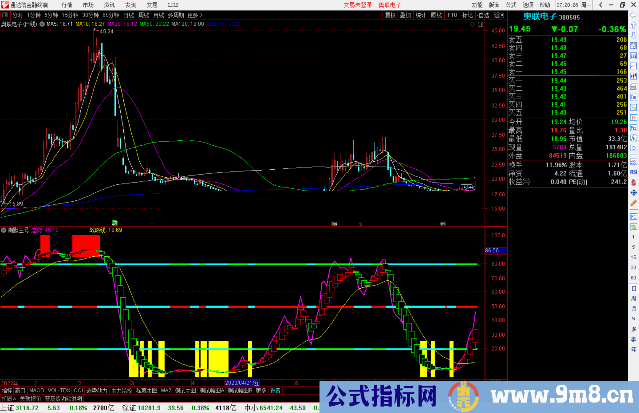 通达信幽默三号指标公式源码副图