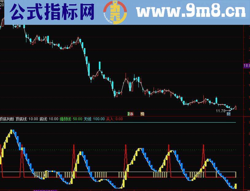通达信顶底判断副图指标源码 