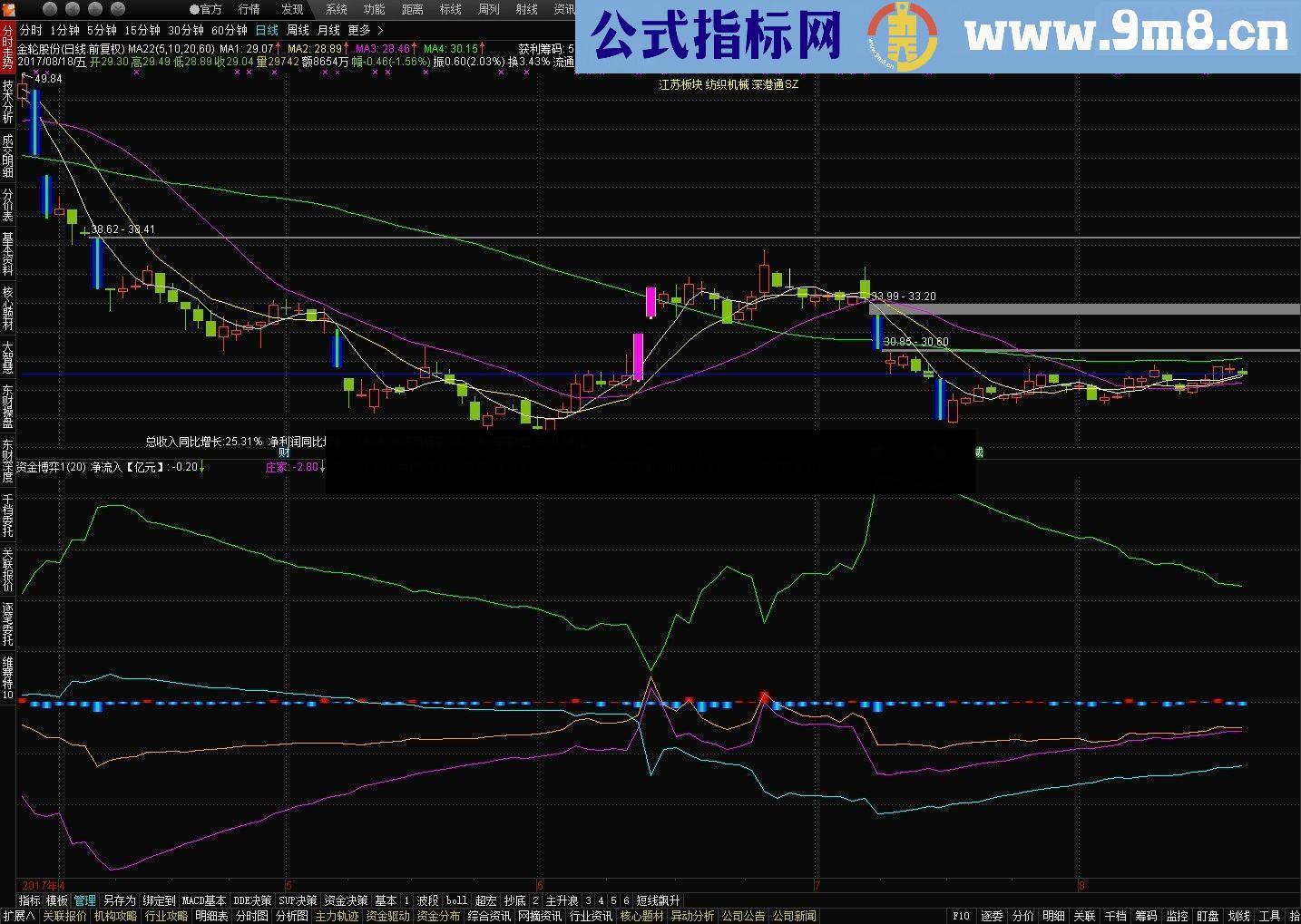 通达信庄散资金流向源码贴图
