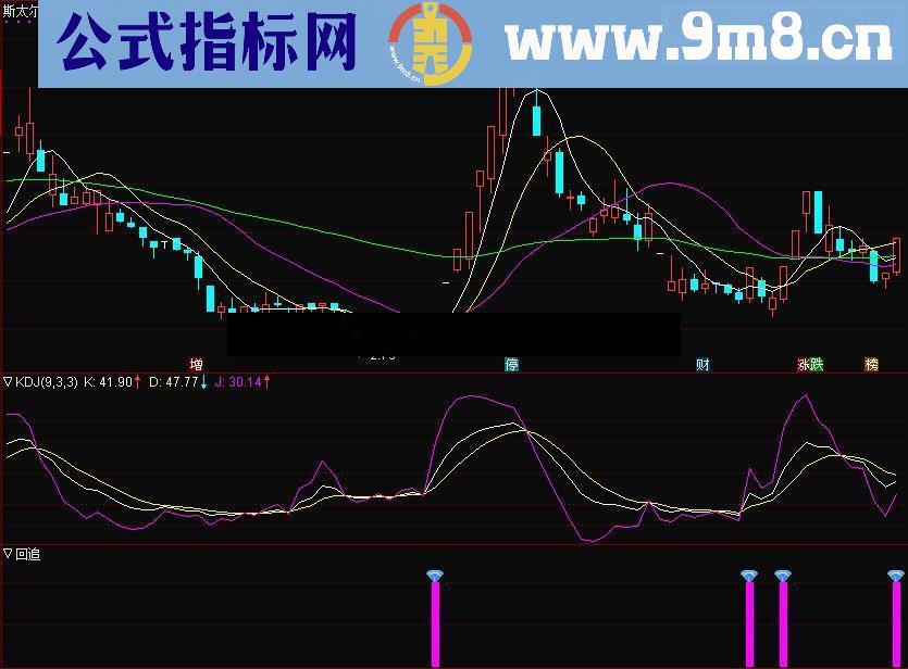 通达信精品出击-回追副图源码贴图