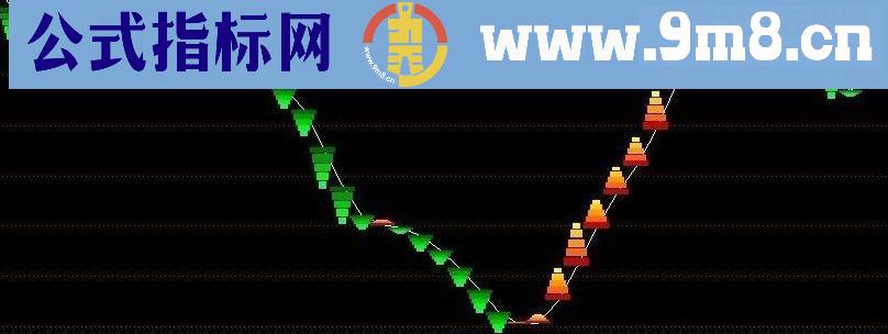 买卖力度源码副图