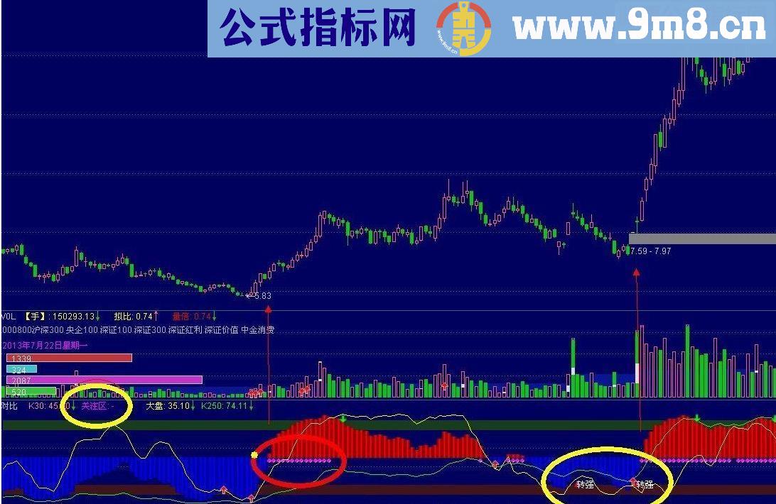 通达信经典对比找底（强势升级副图源码说明）