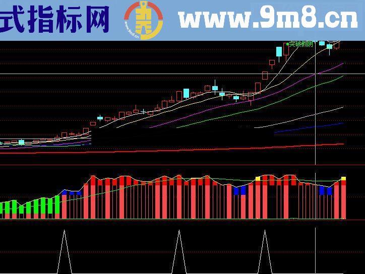 通达信盘后选股公式 副图 选股 源码 资金动能买无未来