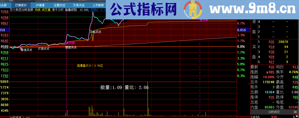 史上最牛黄金分割分时主图 通达信+大智慧版 源码