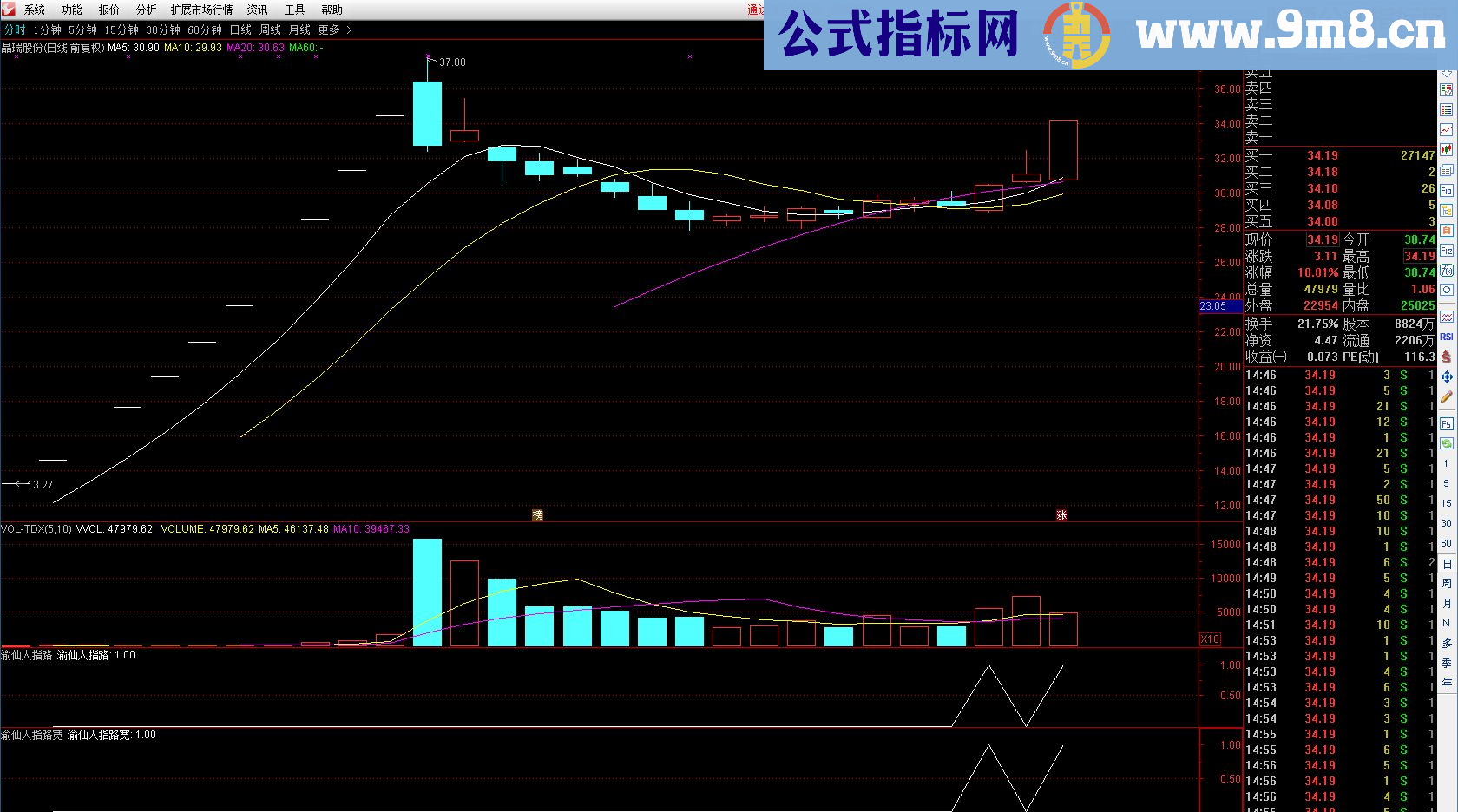 通达信渝仙人指路（指标 副图/选股 贴图）