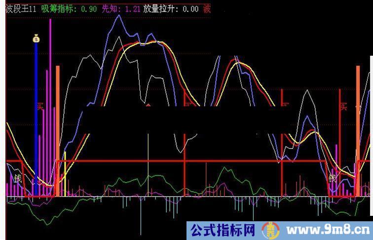 通达信波段王，源码，副图《有图-有真相》