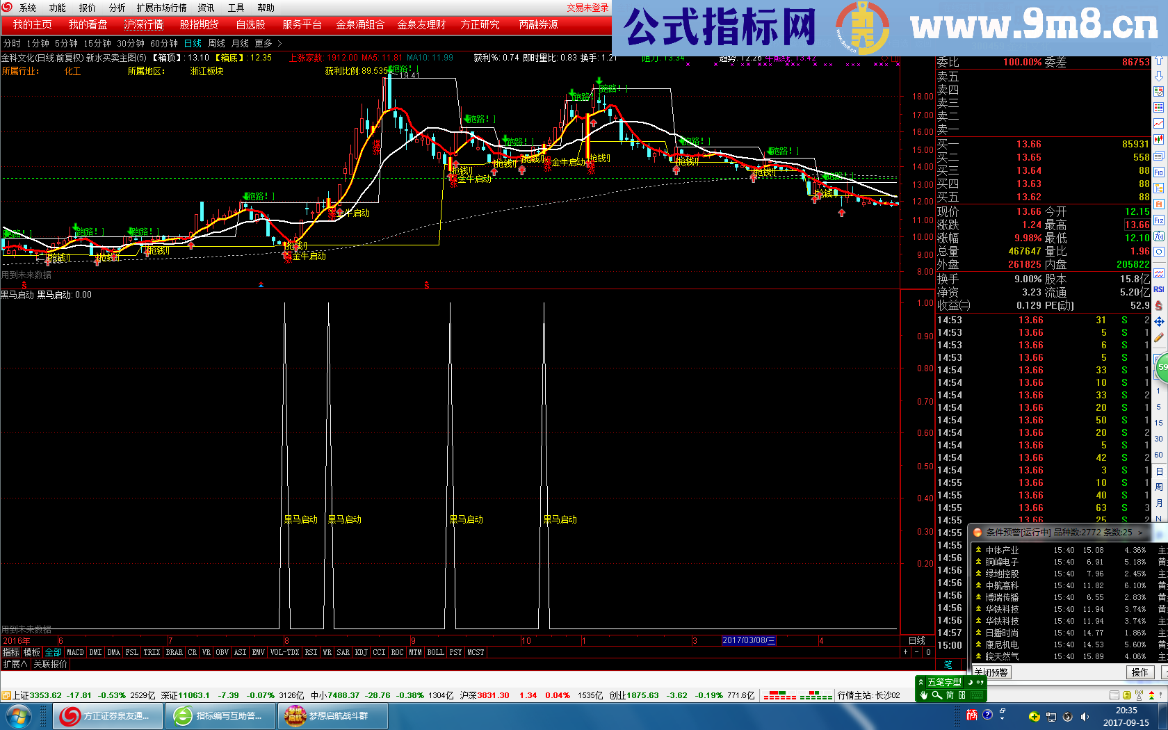 通达信黑马启动指标副图选股公式