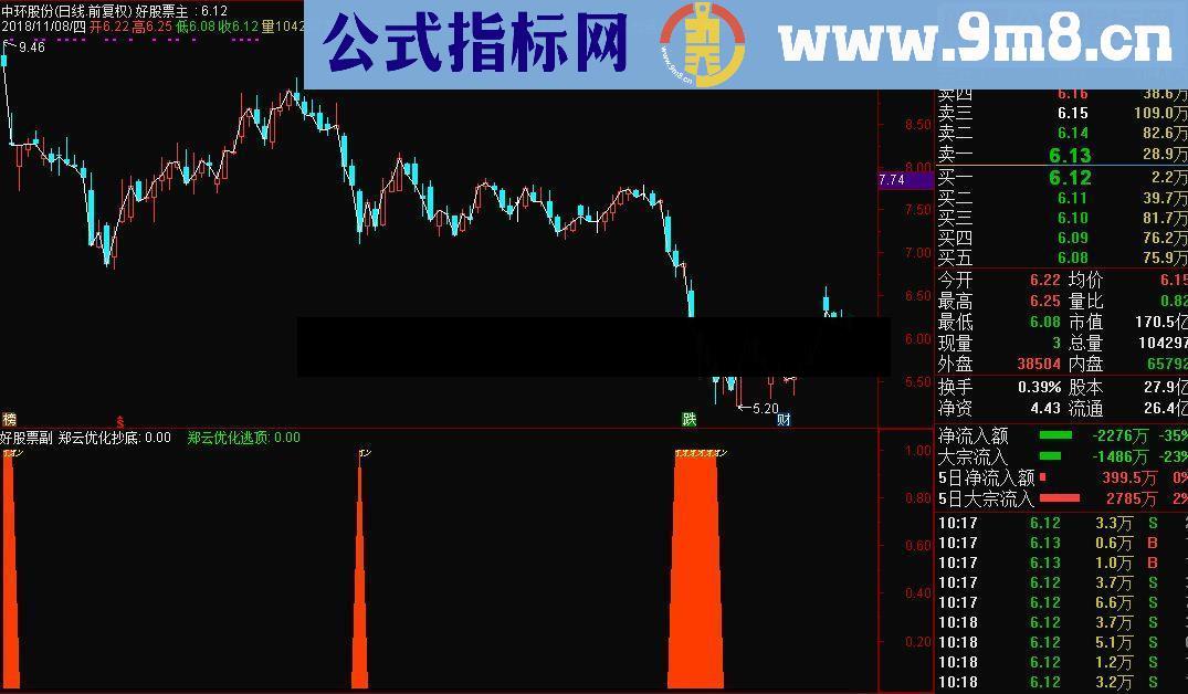 通达信郑云买卖捕捉+预警指标 源码