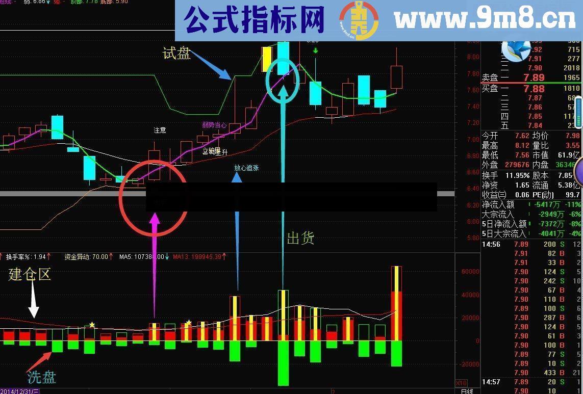 该过年了，送大家一个可以监测真实成交量的指标公式