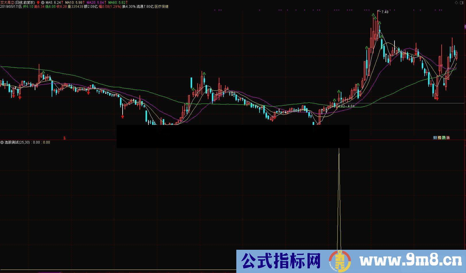 通达信黎明平台突破选股/副图源码/指标贴图自创