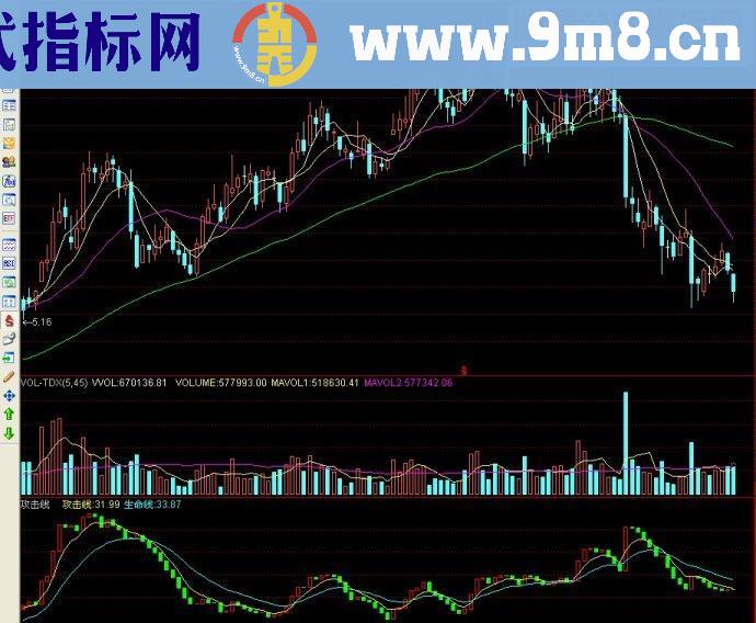 通达信攻击线副图源码