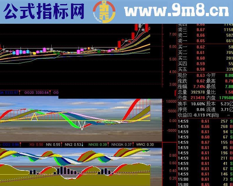 发财富之路指标 做的很成功