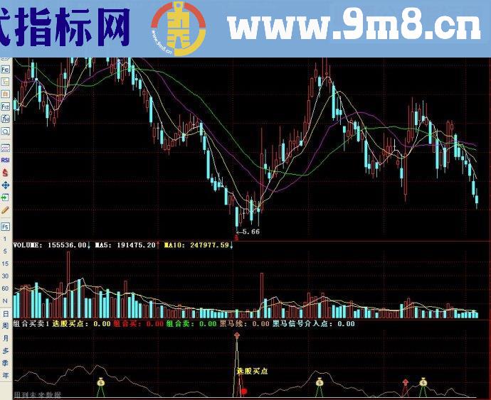 通达信2指标组合买卖副图源码
