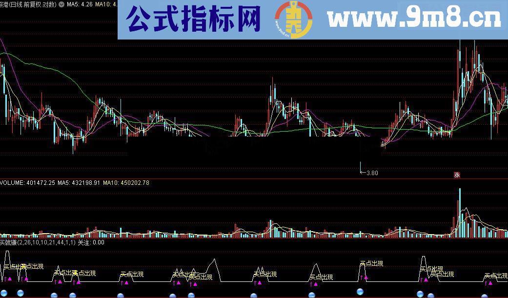 通达信剑剑封喉指标公式买就赚附图源码