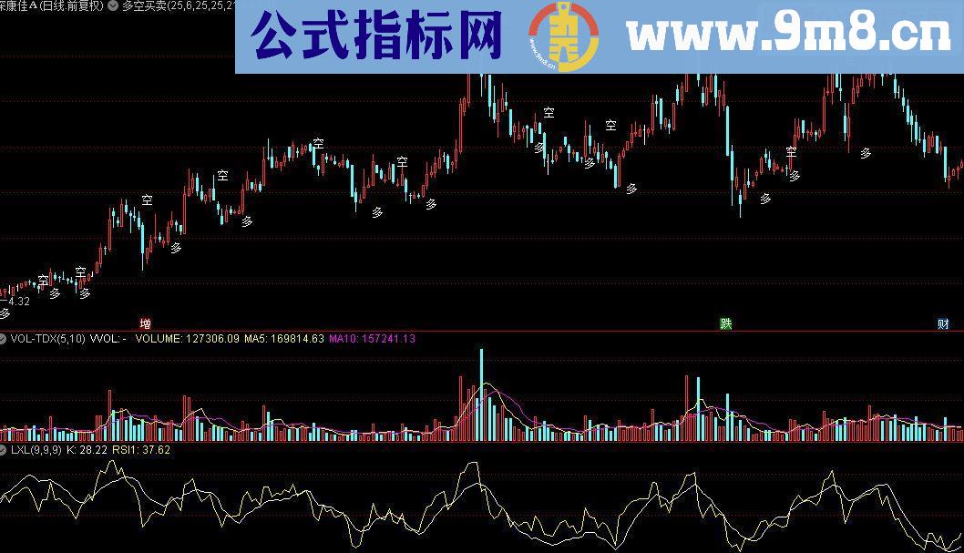 通达信短线强源码副图