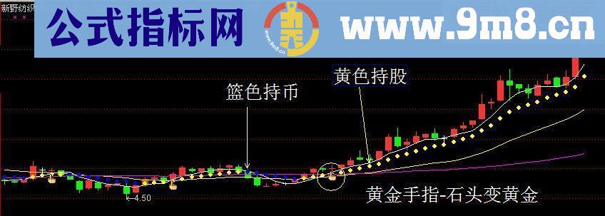 黄金手指-石头变黄金（主图K线，无未来）有图有真相