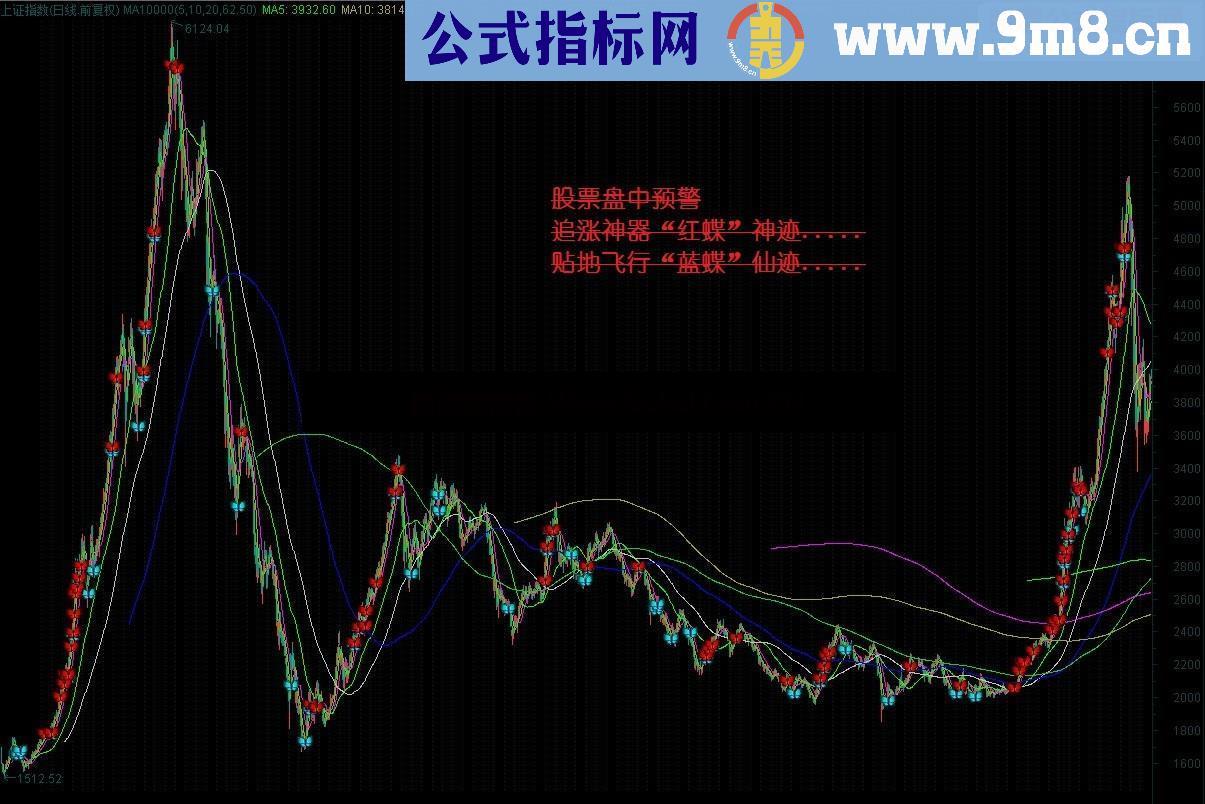 抄底神器 贴地飞行 蓝蝶 预警公式，送给不喜追高稳健的朋友