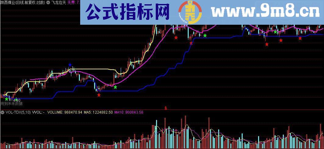通达信飞龙在天指标公式