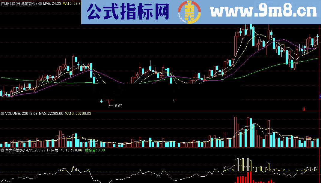 通达信主力控筹指标源码副图附图